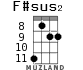 F#sus2 for ukulele - option 4