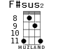 F#sus2 for ukulele - option 5