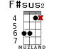 F#sus2 for ukulele - option 7