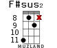 F#sus2 for ukulele - option 9