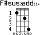 F#sus2add11+ for ukulele - option 2