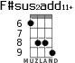 F#sus2add11+ for ukulele - option 5