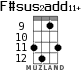 F#sus2add11+ for ukulele - option 6