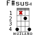 F#sus4 for ukulele - option 12