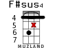 F#sus4 for ukulele - option 13