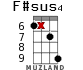 F#sus4 for ukulele - option 14