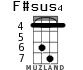 F#sus4 for ukulele - option 3