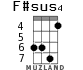 F#sus4 for ukulele - option 4