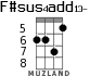 F#sus4add13- for ukulele - option 3