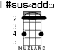 F#sus4add13- for ukulele - option 1