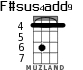 F#sus4add9 for ukulele - option 2