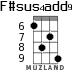 F#sus4add9 for ukulele - option 3