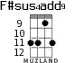 F#sus4add9 for ukulele - option 4