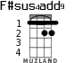 F#sus4add9 for ukulele