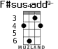 F#sus4add9- for ukulele - option 2