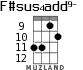 F#sus4add9- for ukulele - option 6