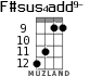 F#sus4add9- for ukulele - option 7