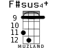 F#sus4+ for ukulele - option 2
