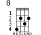 G for ukulele - option 2