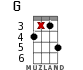 G for ukulele - option 11