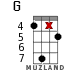 G for ukulele - option 12