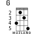 G for ukulele - option 3