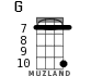 G for ukulele - option 7