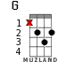 G for ukulele - option 8