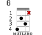 G for ukulele - option 9