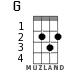 G for ukulele - option 1