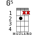 G5 for ukulele - option 2