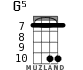 G5 for ukulele - option 3
