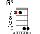 G5 for ukulele - option 8