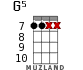 G5 for ukulele