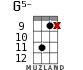 G5- for ukulele - option 11