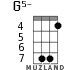 G5- for ukulele - option 4