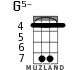 G5- for ukulele - option 6