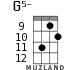 G5- for ukulele - option 7