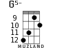 G5- for ukulele - option 8