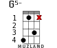G5- for ukulele - option 9