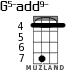 G5-add9- for ukulele - option 3