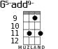 G5-add9- for ukulele - option 4