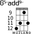 G5-add9- for ukulele - option 5
