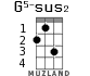 G5-sus2 for ukulele - option 2