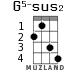 G5-sus2 for ukulele - option 3