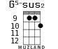 G5-sus2 for ukulele - option 6