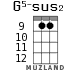 G5-sus2 for ukulele - option 7
