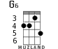 G6 for ukulele - option 2