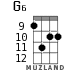 G6 for ukulele - option 5