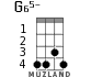 G65- for ukulele - option 2